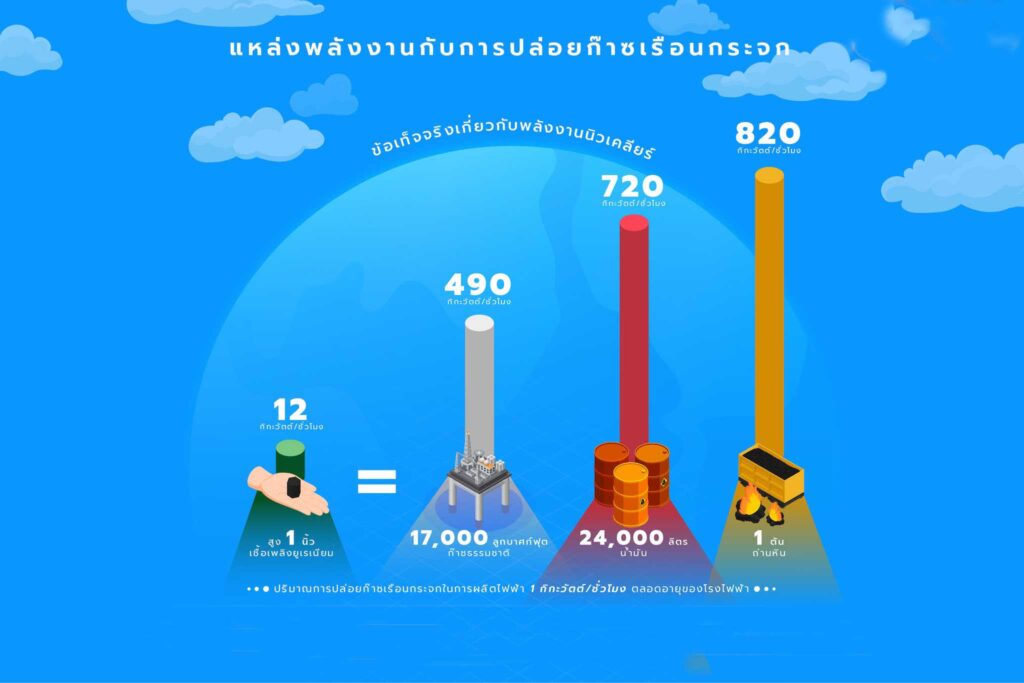 อินโฟกราฟิก